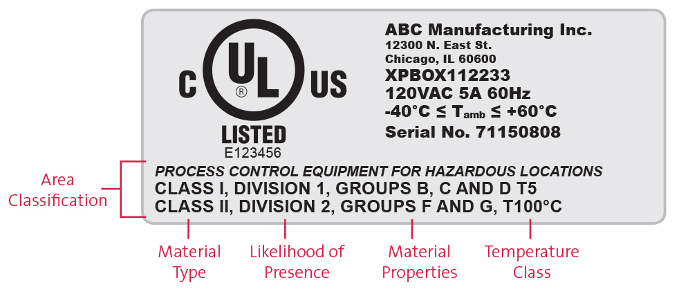 Breakdown of a UL Listed marking that would be on an explosion proof light